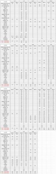 辽宁分数线2019辽宁（辽宁分数线2021）