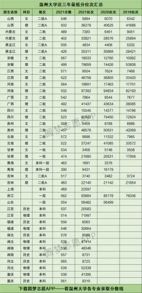 温州大学舞蹈校考分数线（温州大学舞蹈系录取分数线）