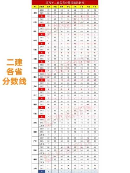 天津二建分数线降低吗（天津二建会不会降分）