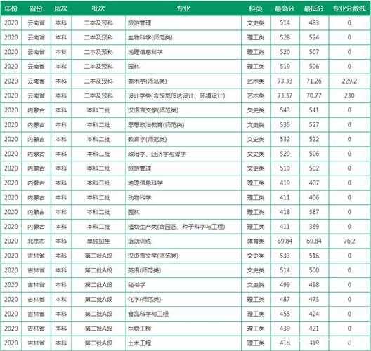 聊城大学摄影编导分数线（聊城大学摄影编导分数线）