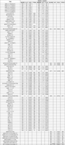 成都小升初面试分数线（成都小升初分数线是多少分2021）