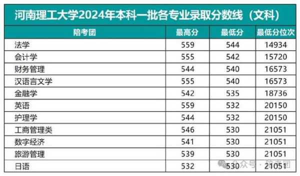 河南理工大学分数线2021（河南理工大学分数线2024年）