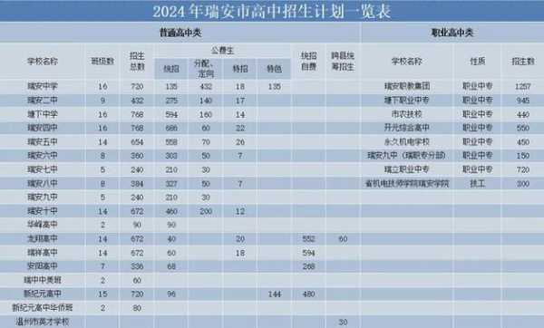 南京瑞安高中分数线排名（南京瑞安高中分数线排名表）