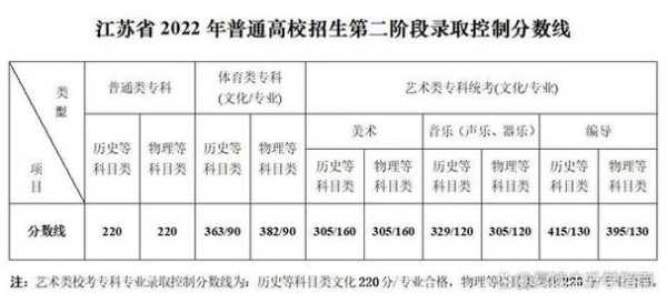 江苏2021高考逐分数线（江苏2021高考分数线位次）