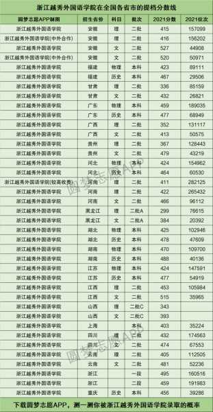 越秀物流专业院校分数线（越秀外国语分数线2021）