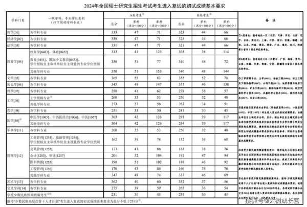 考研怎么知道录取分数线（怎样查考研录取分数线）