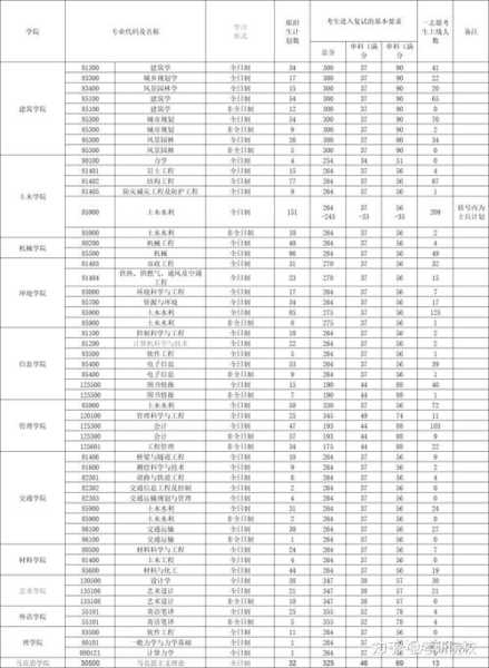 沈阳建筑大学西安的分数线（沈阳市建筑大学分数线）