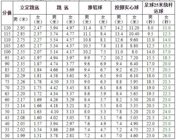 珠海香洲体育中考分数线（2020年珠海体育中考项目）