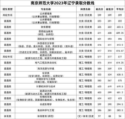 师范大学20强分数线（师范大学录取分排名）