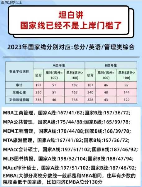 2018管理类联考分数线（2018管理类联考国家分数线）