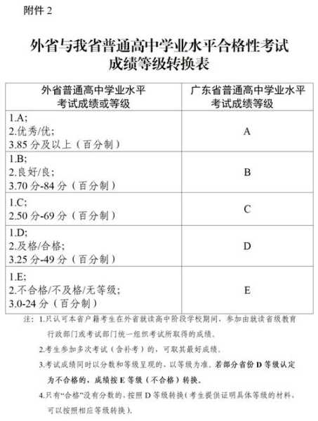 2022合格性考试分数线（2020合格性考试多少分及格）