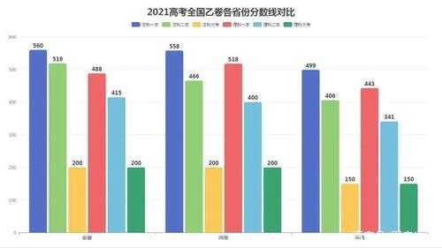 2021各地分数线对比（2021分数线各省）