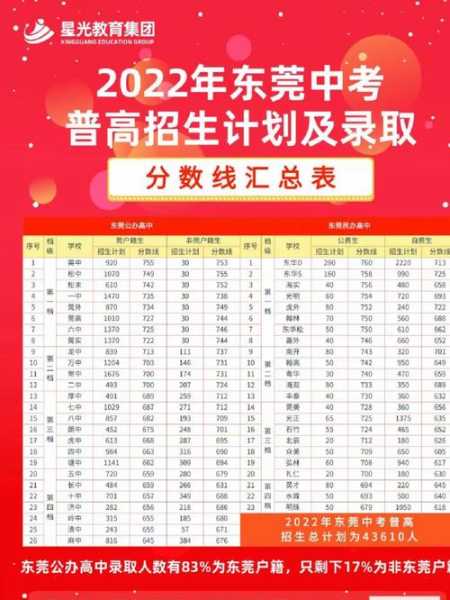 宜州市高中2017录取分数线（宜州普通高中录取分数线）