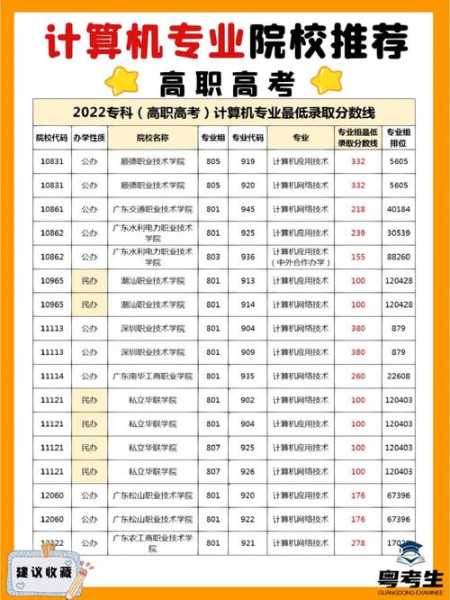 2020高考计算机分数线（2021计算机录取分数线）