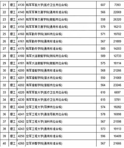 江西2021年军校分数线（2021军校录取最低分数线江西）