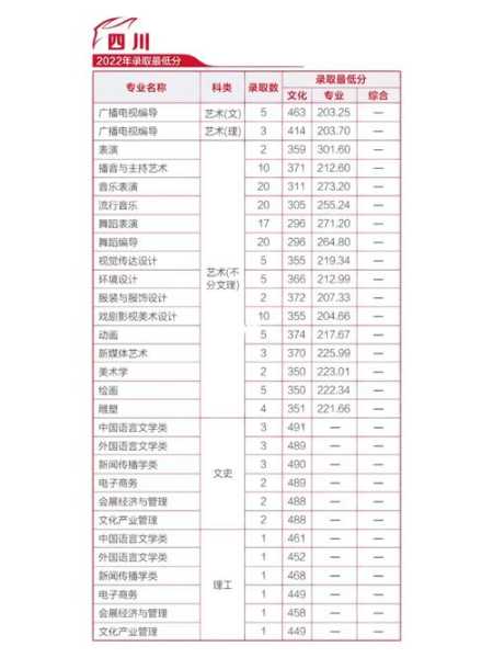 2022编导分数线河北（2020河北编导分数线）