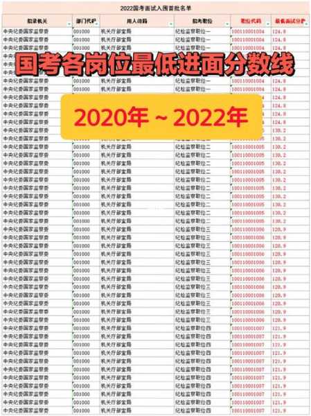 2020历史等级考分数线（2020历史等级考分数划分）