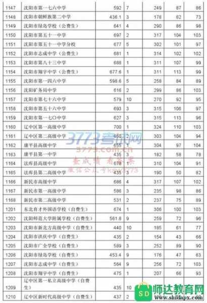 薛城舜耕中学2017高中招生分数线（薛城舜耕中学高中2020分数线）