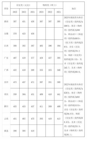 2017幼师分数线（幼师入取分数线）