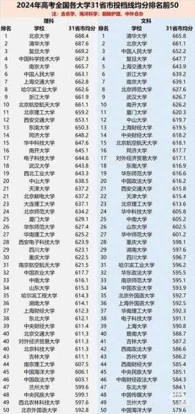 高考各省高校录取分数线（高考各省高校录取分数线排名）