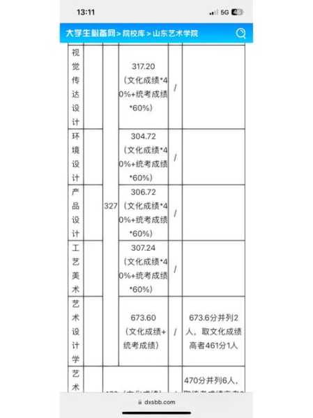 山艺去年校考合格分数线（山艺去年校考合格,文化分数达线是多少）