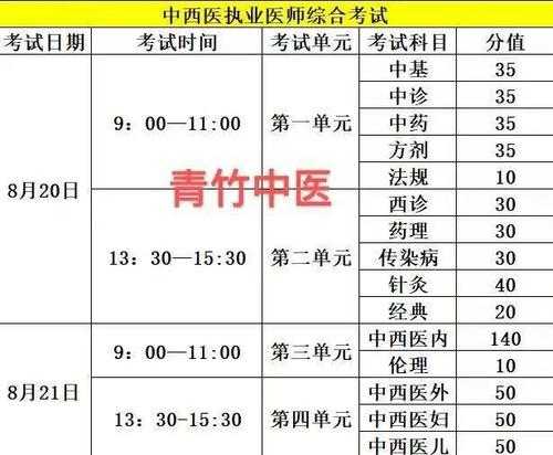 中医执业医生分数线的简单介绍