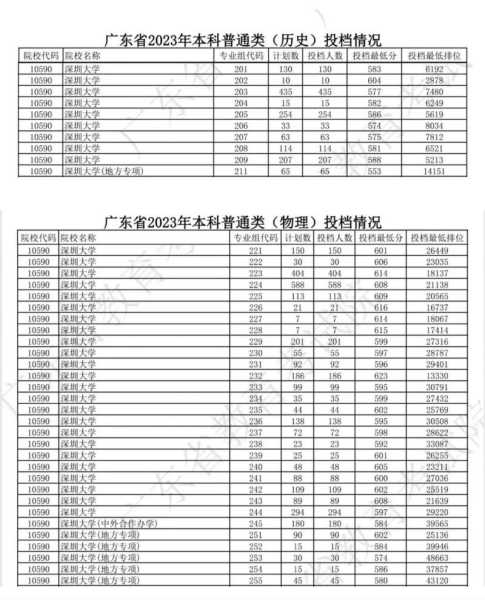 本科学科分数线（本科学科分数线怎么算）