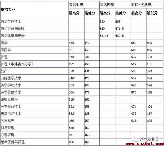 沧州学院法学专业分数线（沧州学院最低录取分数线）