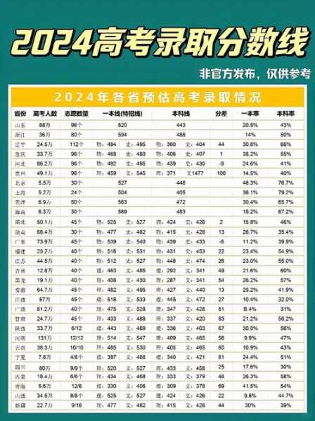 45中录取分数线（45中录取分数线2024石家庄）