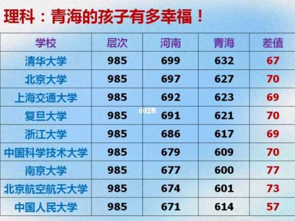 青海省内分数线2019（青海省19年录取分数线）