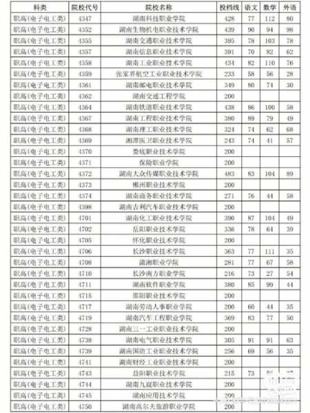 湖南2004高考分数线（湖南2004高考分数线是多少）